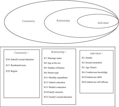 Ecological factors associated with child sexual abuse among 15- to 17-year-old adolescents in mainland China: implications for intervention